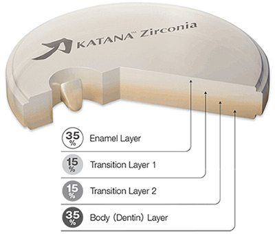 Katana ZR STML структура